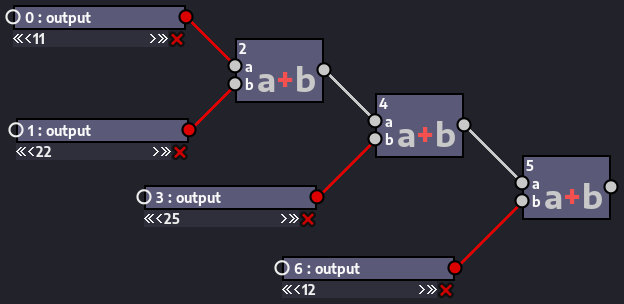 Graph representing several additions by chained '+' operation nodes