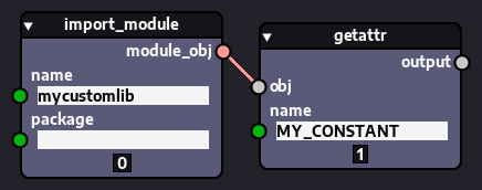 Same node in different modes